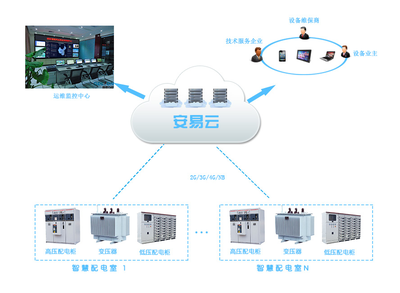 智慧工廠供配電 廣闊市場空間下的系統(tǒng)監(jiān)控服務(wù)新機(jī)遇