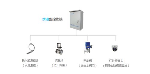 泵站智能監控系統解決方案 打造高效、可靠、無人化的系統監控服務