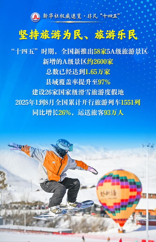 非凡“十四五” 文藝創(chuàng)作繁榮發(fā)展，文化旅游事業(yè)五年成績單亮眼