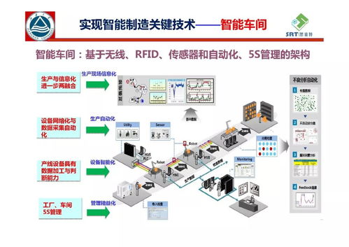 離散型智能生產(chǎn)與智慧工廠實現(xiàn)