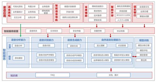 知識圖譜 讓“喜歡打醬油的老鳥”也能領航人工智能的底層開發