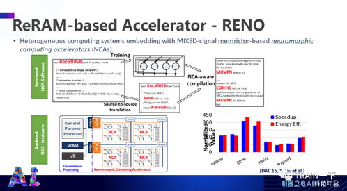 杜克大學(xué)陳怡然 高效人工智能系統(tǒng)的軟硬件協(xié)同設(shè)計