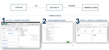 小程序 云開發(fā)實(shí)戰(zhàn) 定制化客服小程序