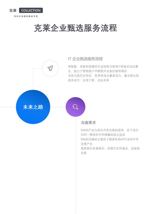 it服務(wù) 釘釘小程序定制開發(fā) 克萊 collection