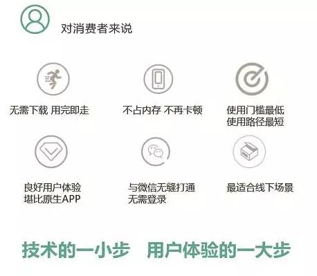 解放商家,無需買流量 無需交房租 專業量身定制你的小程序