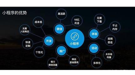 現在定制開發(fā)一個小程序需要多少錢